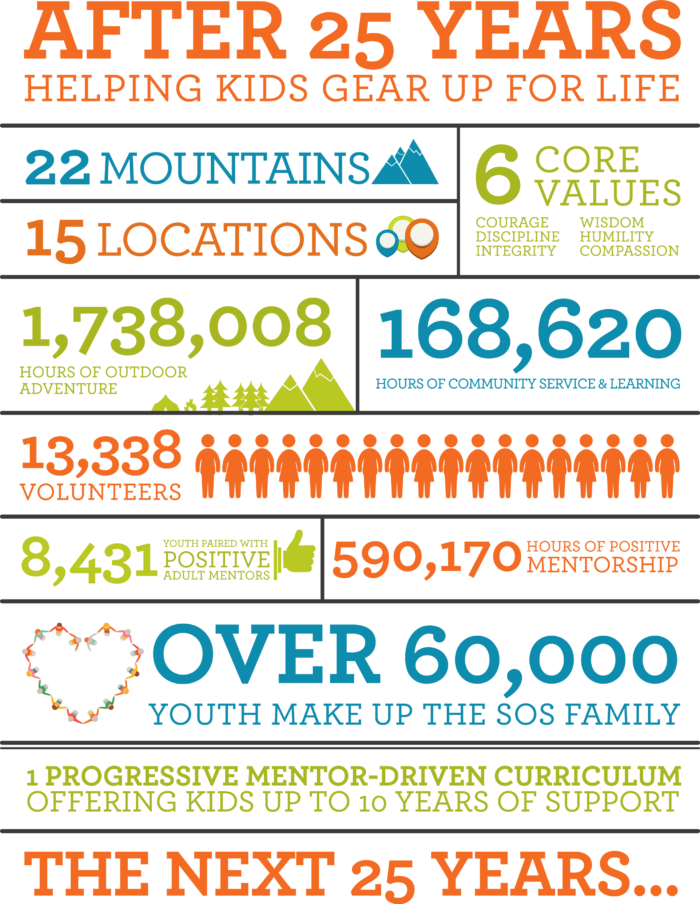 25th Anniversary Infographic